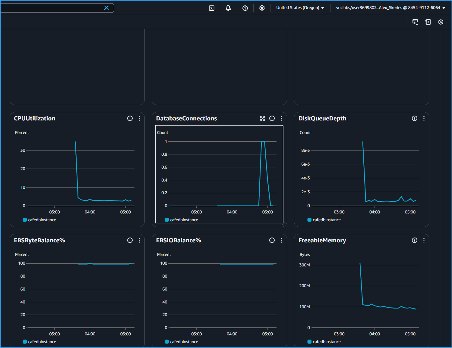 Database Connections Graph In CloudMetrics Shows I Connected At That Time