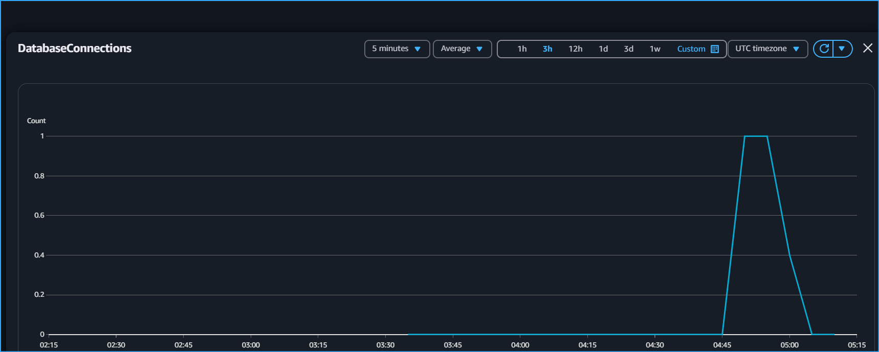 Shows Exactly When I Connected And Disconnected