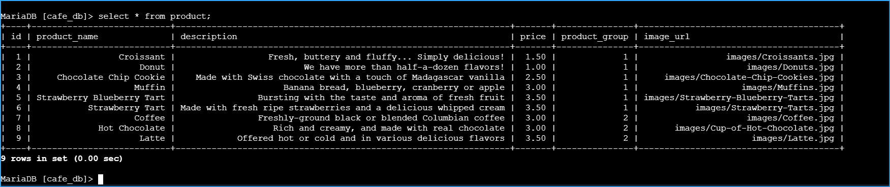 Verified Query In CafedbInstance