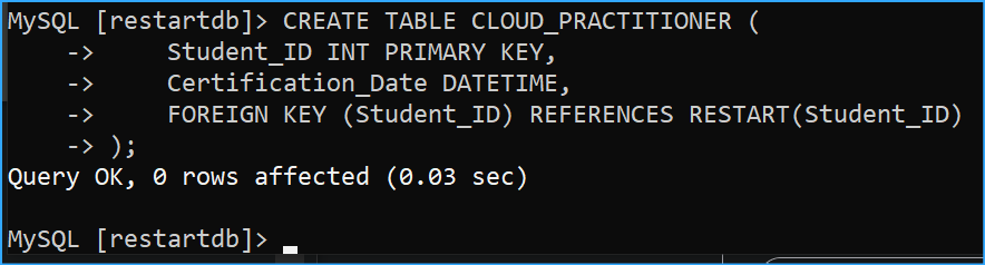 Created Cloud Practicioner Table