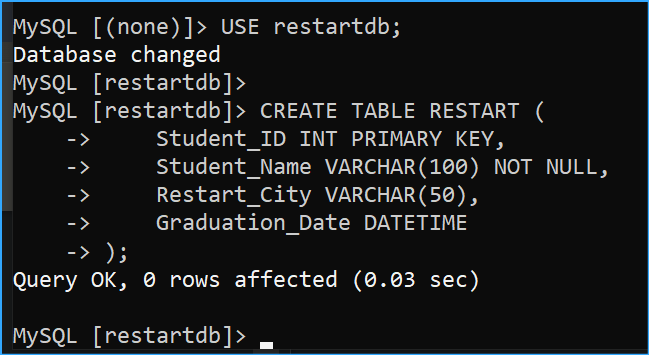 Created Restart Table