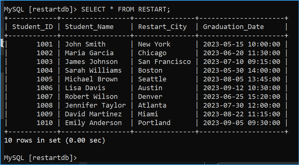 Selected All Data From Restart Table