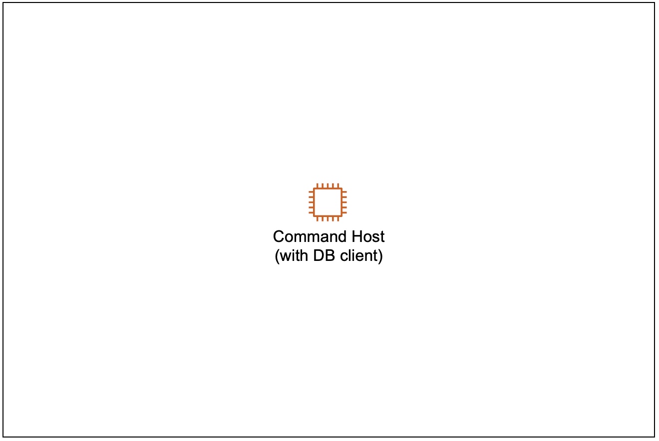 Database Client Installed On Instance
