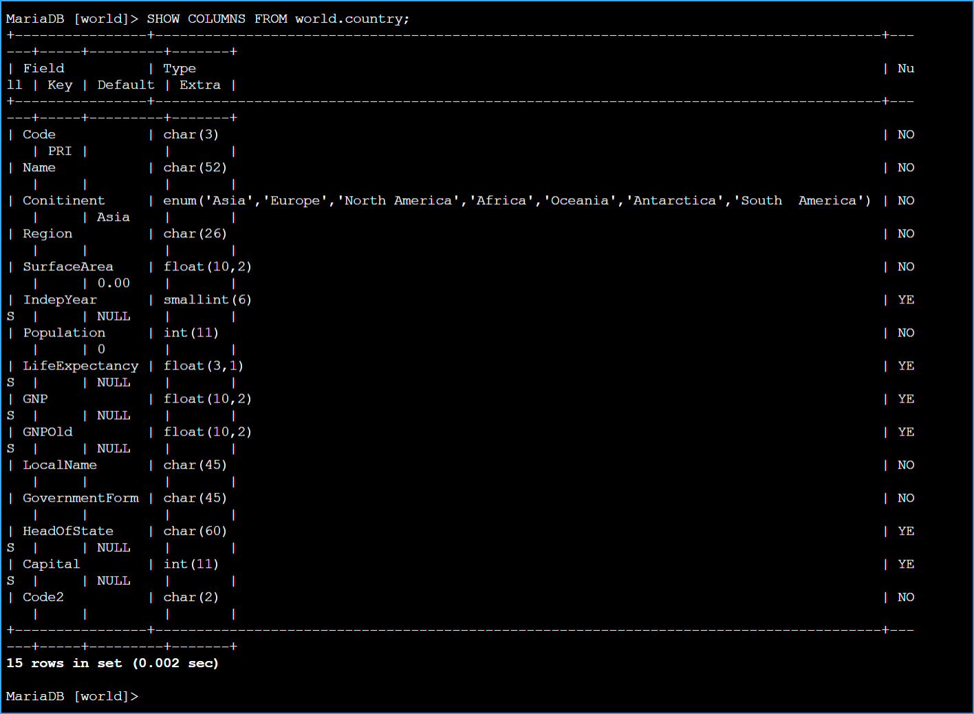 Show Columns From World Country
