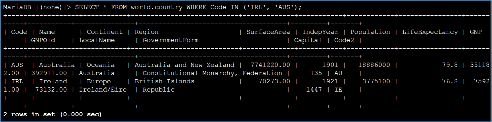 Verified Country Table Rows