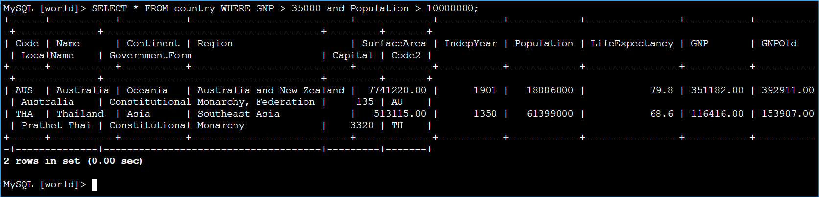 Queried Records Returning Two Results