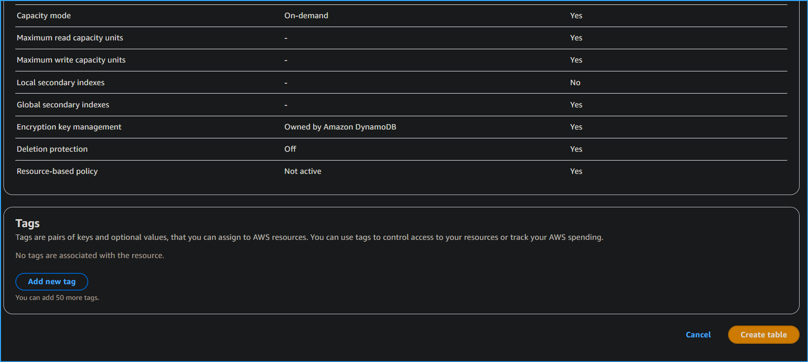Creating a Table in DynamoDB Two