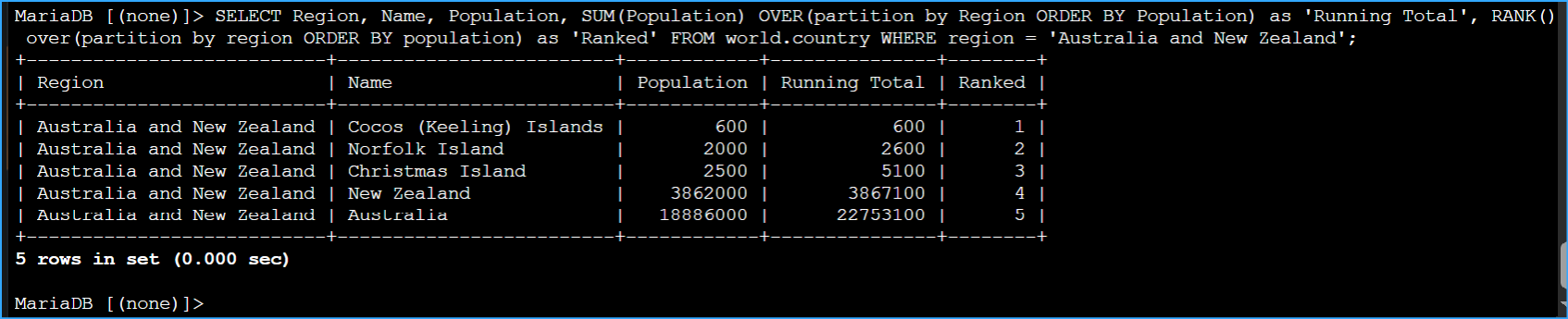 Rank Function Query