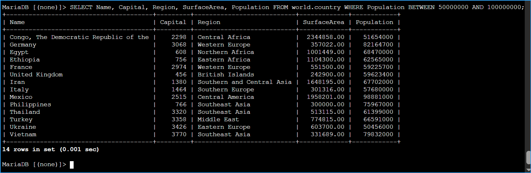 Queried With Between Operator