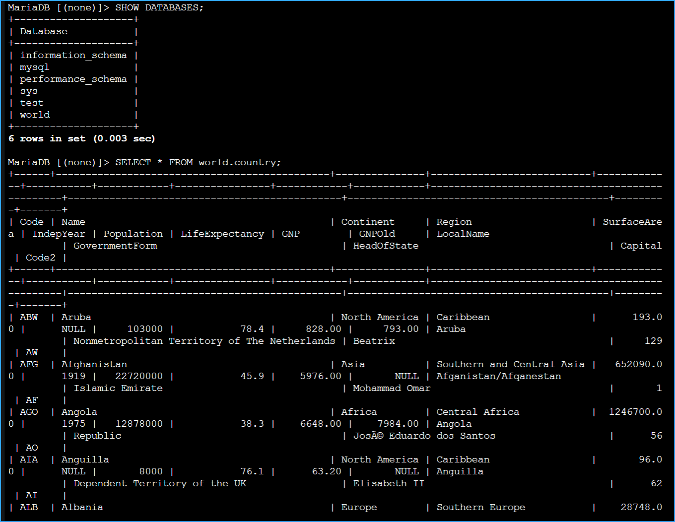 Showed DB Selected All From World Country