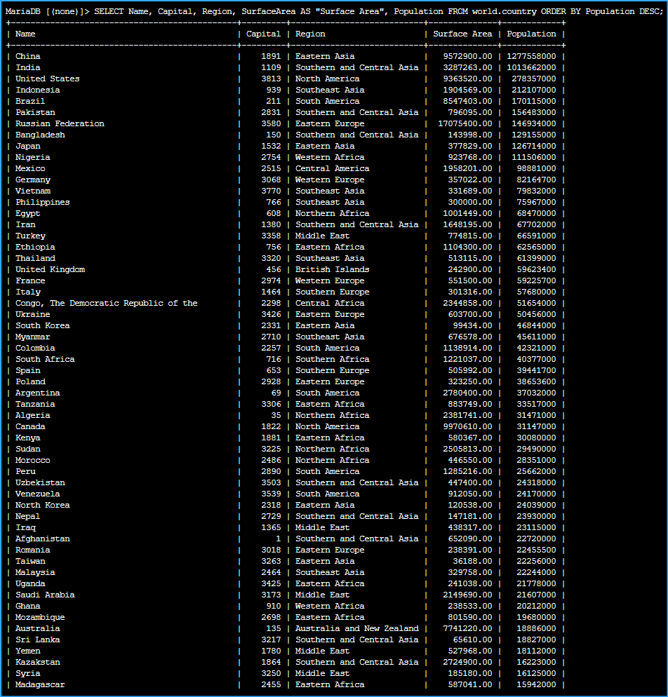 Ordered By Population In Descending Order