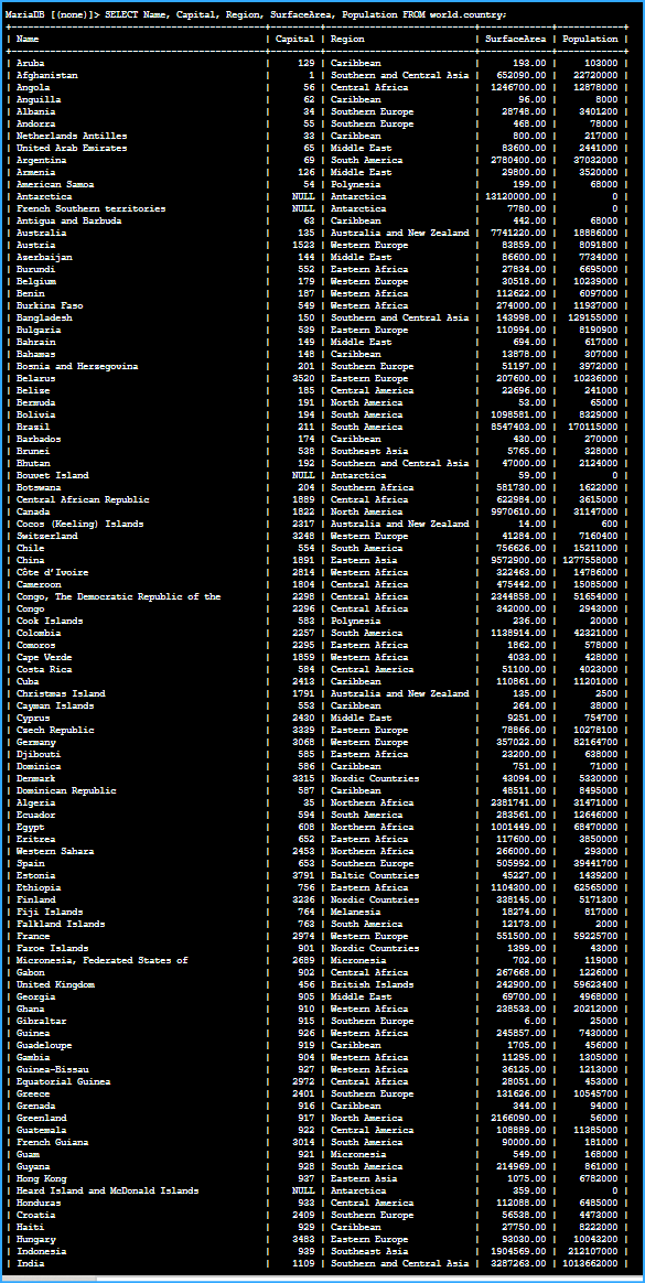 Queried Specific Columns