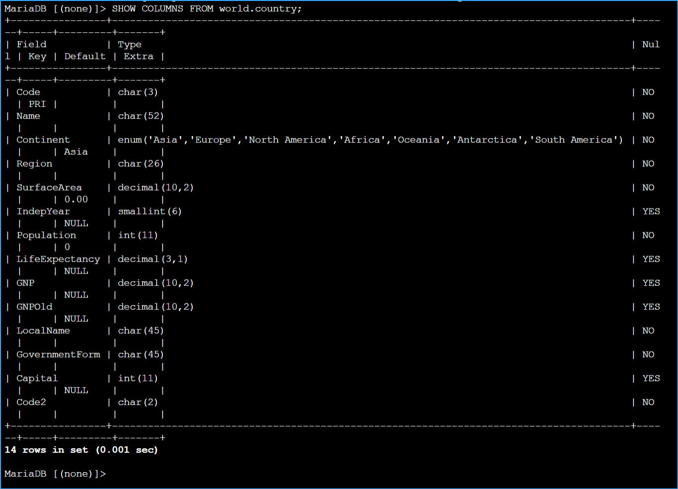 Show Columns From World Country
