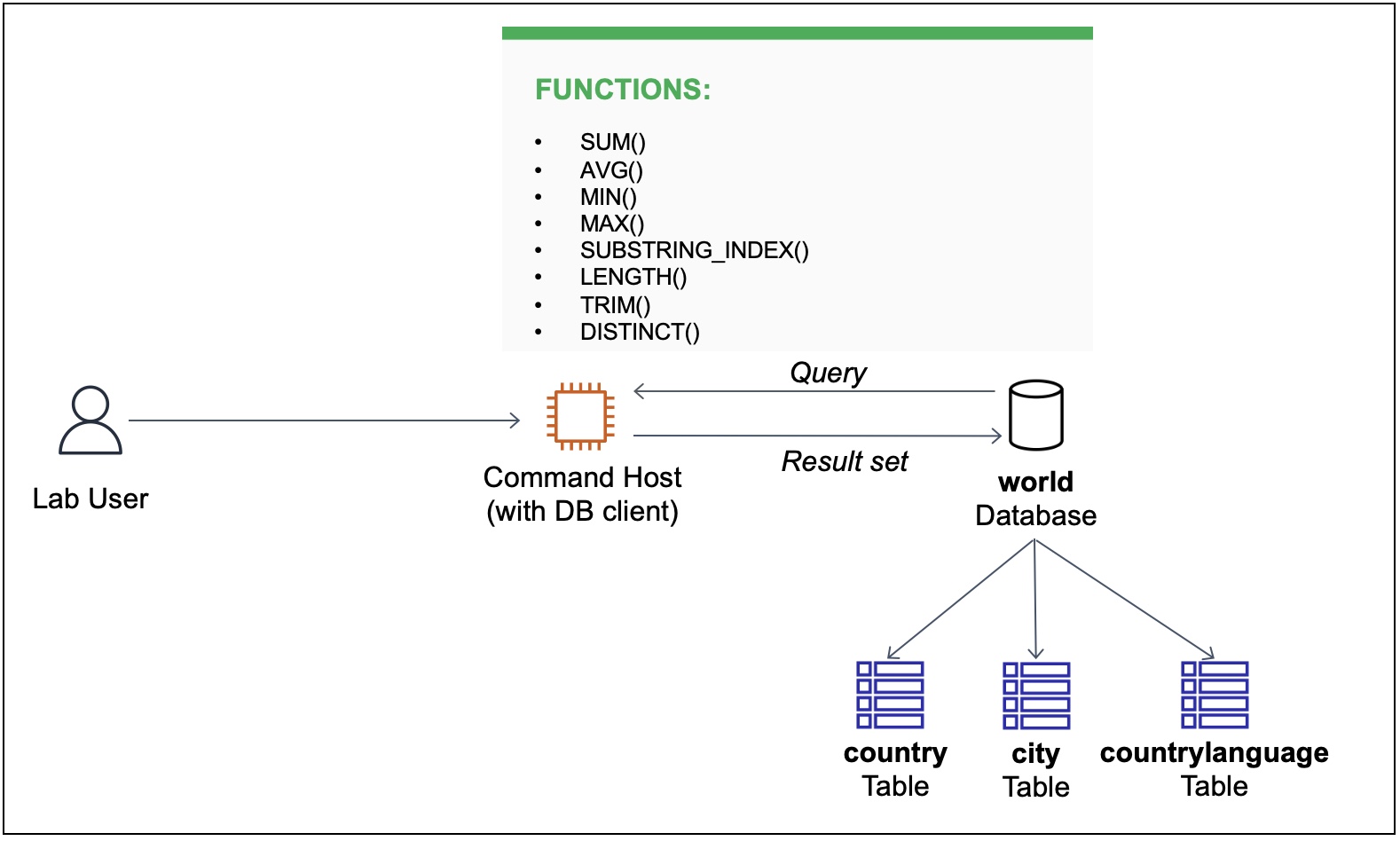 SQL Functions