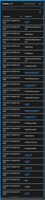 Events Used in Stack