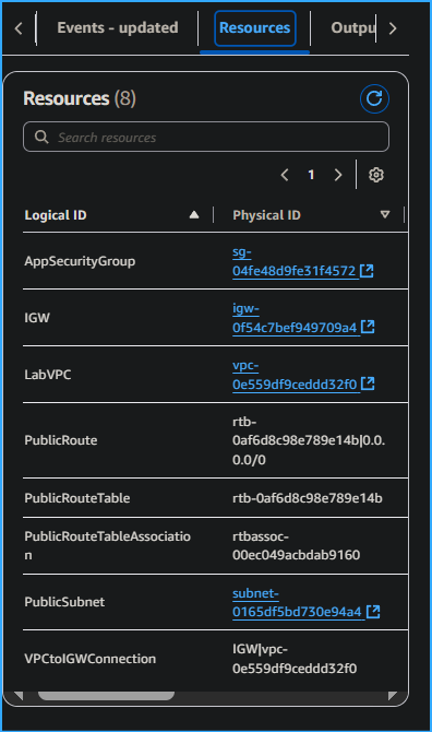 Resources Used in Stack