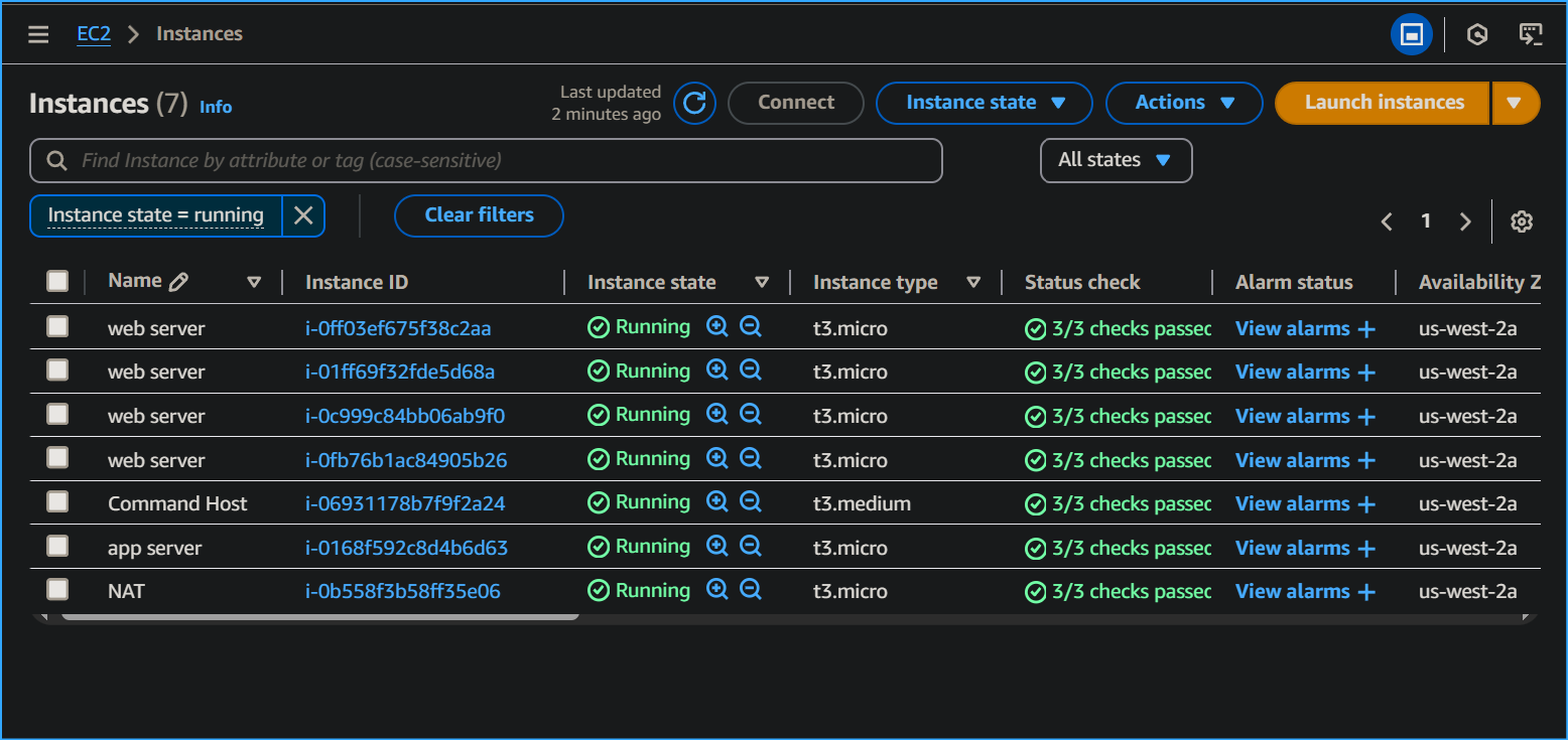 Confirmed Two Instances Stopped As There Is Seven EC2s Now Instead Of Nine
