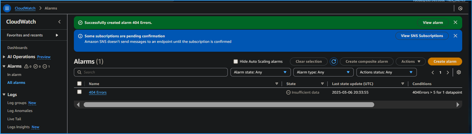 Successfully Created Alarm
