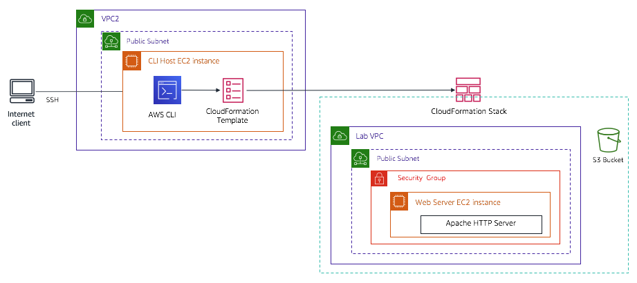 Architecture diagram