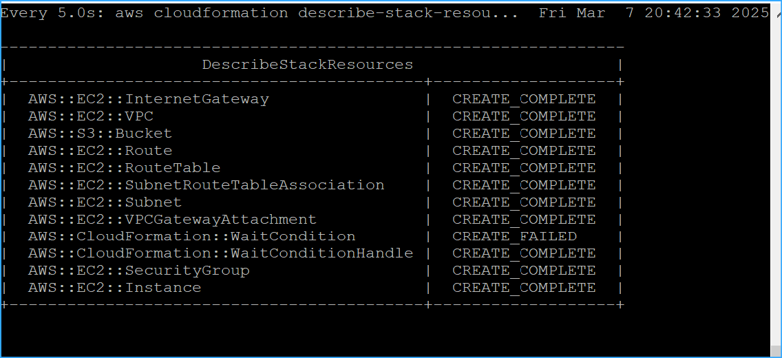 Now one has create failed