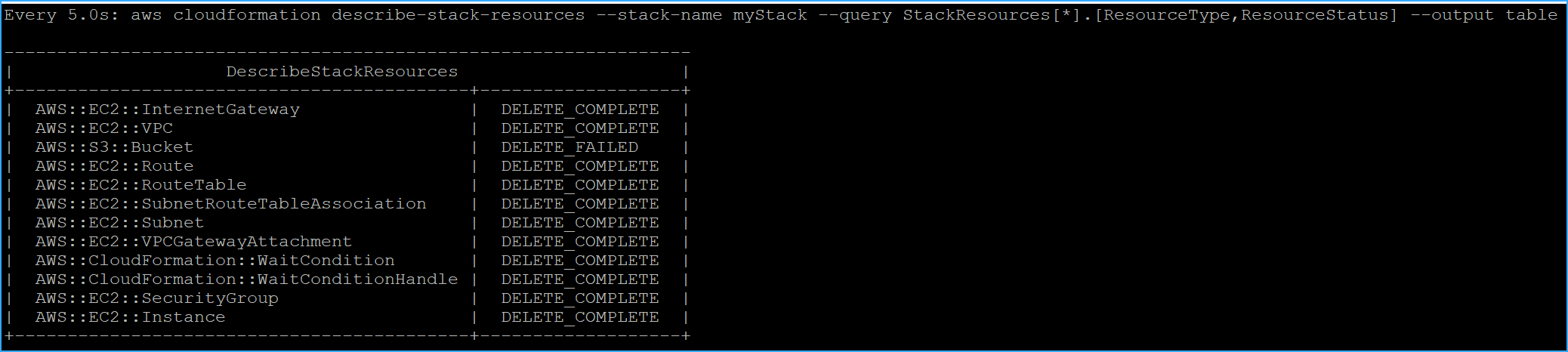 Stack deletion failed for bucket due to CloudFormation guards