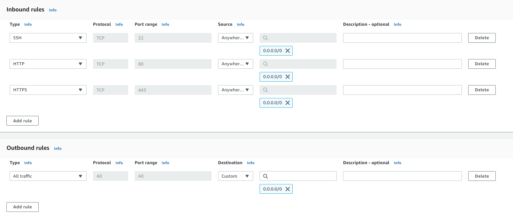 Configuration Details for Inbound and Outbound Rules for the Security Group