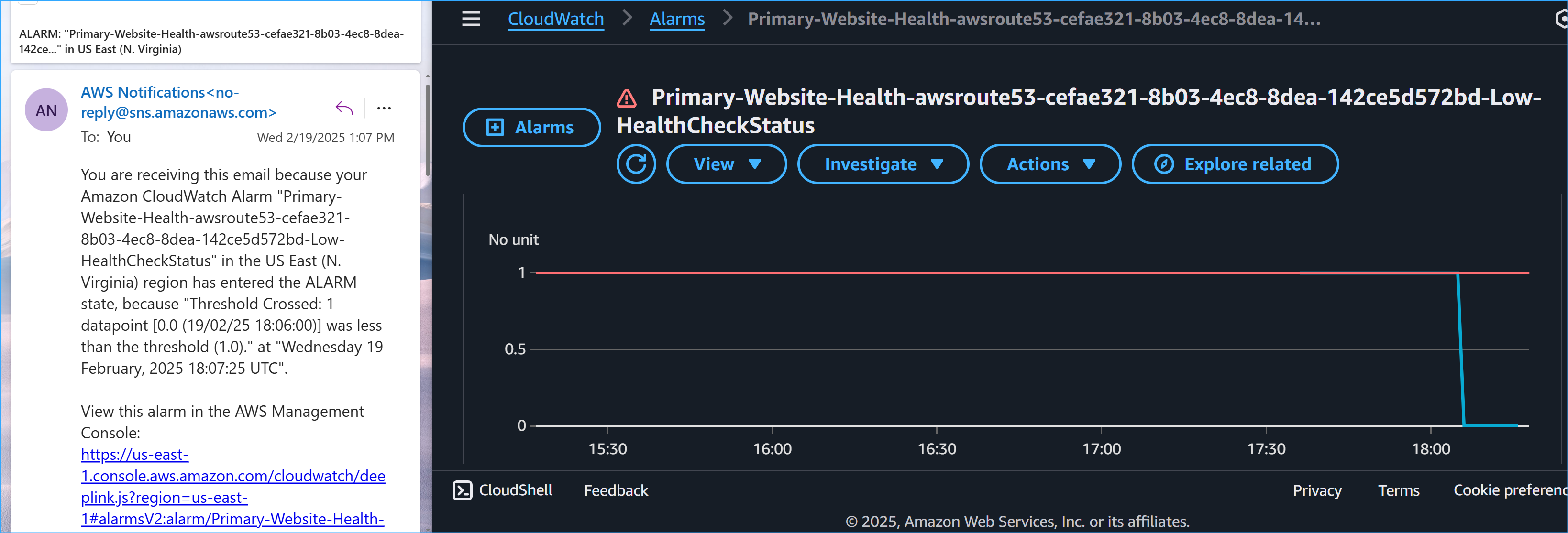 Cloud Watch Alarm SNS