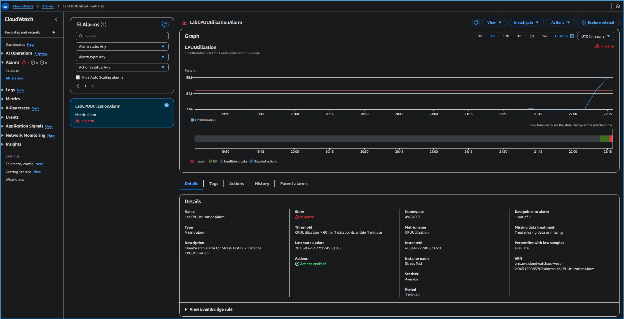 CPU Utilization Alarm in CloudWatch Metrics