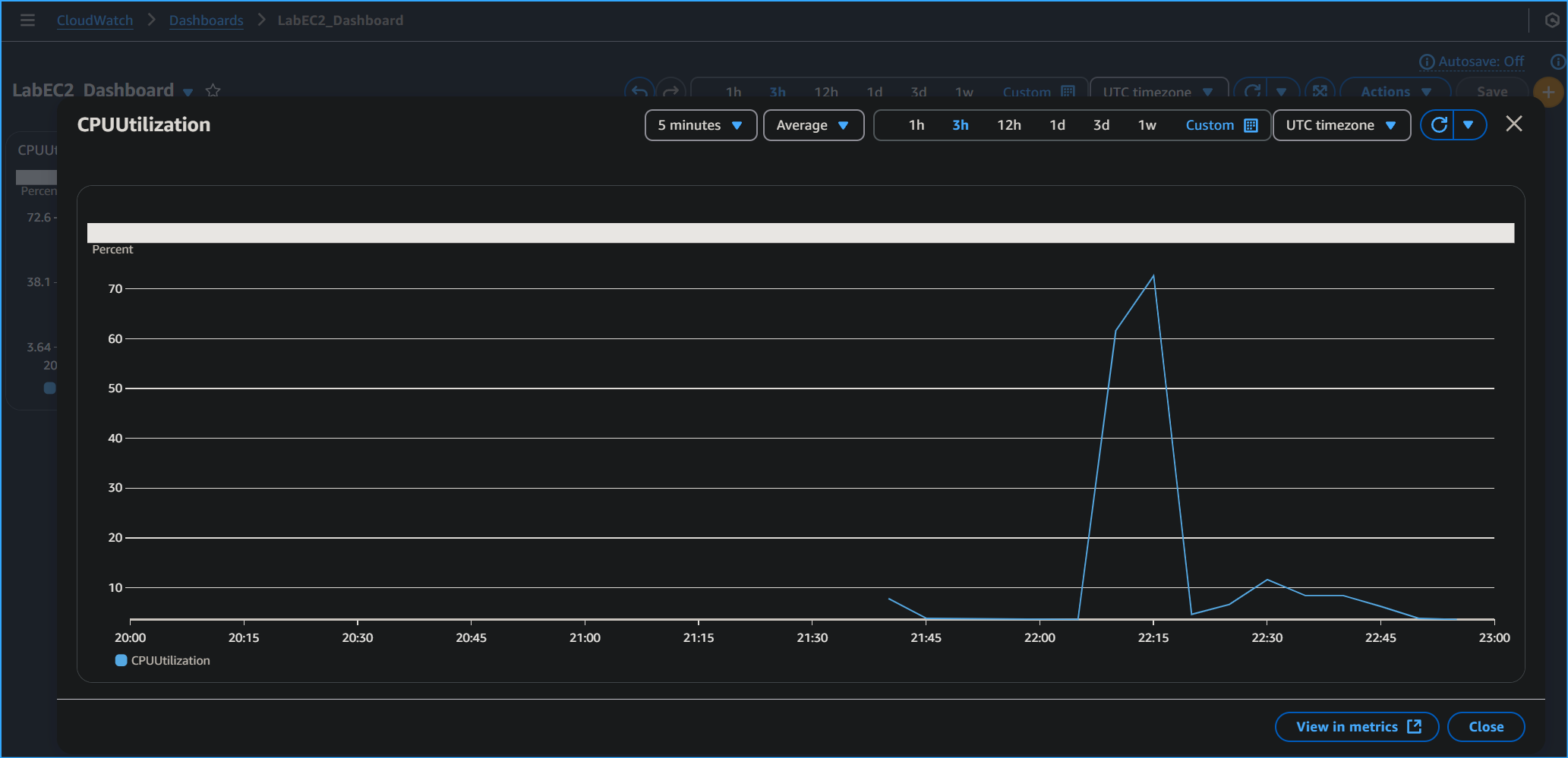 Created Dashboard and Widget as Quick Access Shortcut to View Metrics