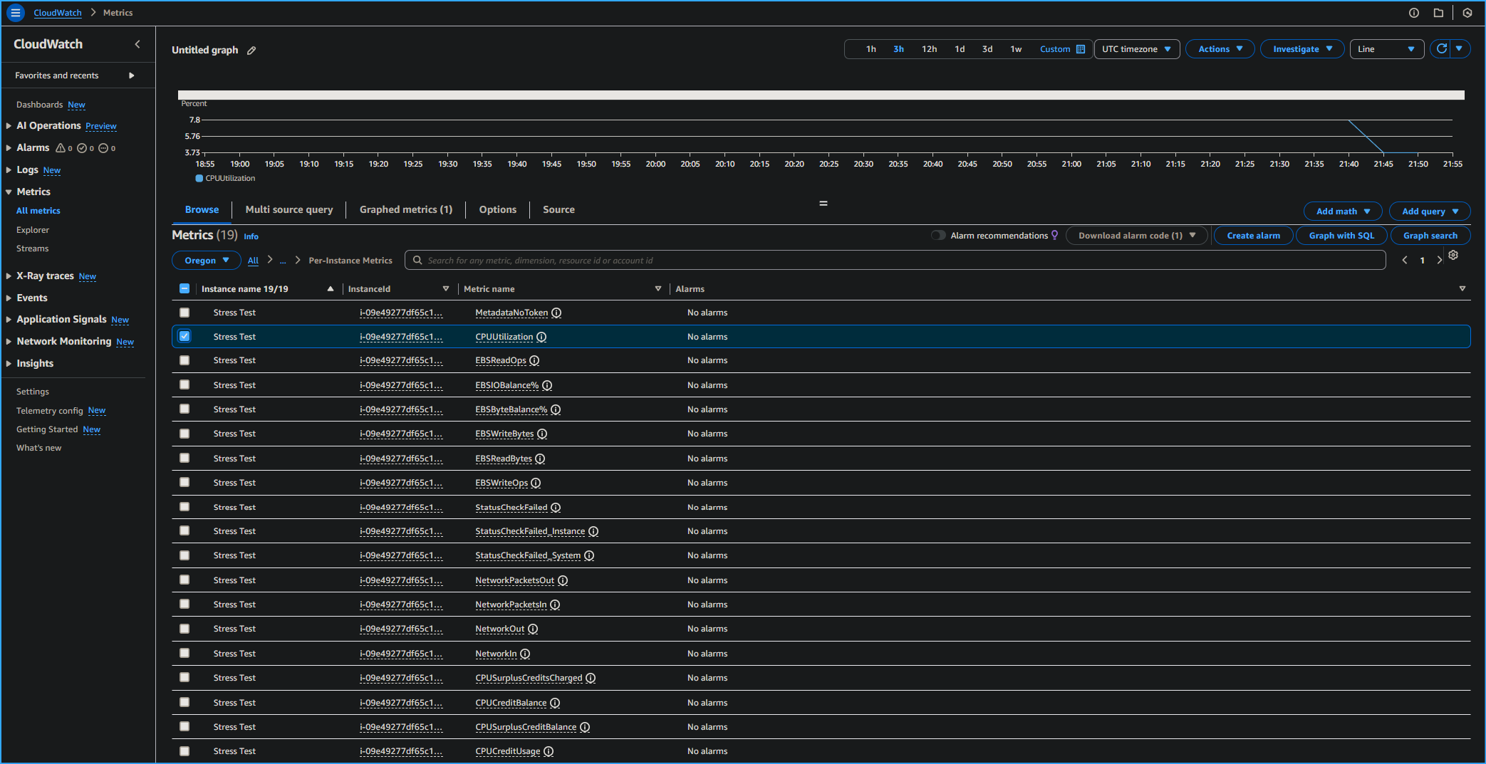Selected CPU Utilization Stress Test in CloudWatch Metrics