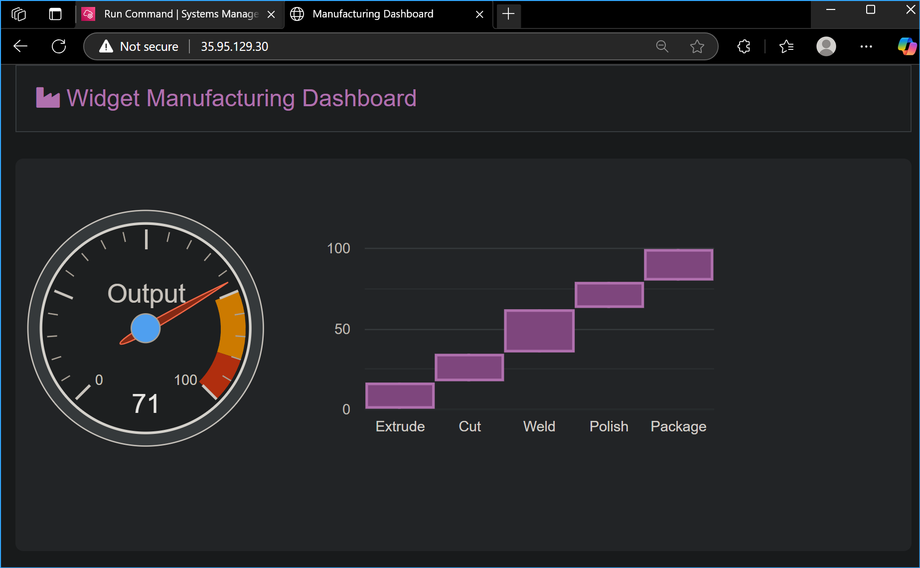 Installed Widget Manufacturing Dashboard Appears
