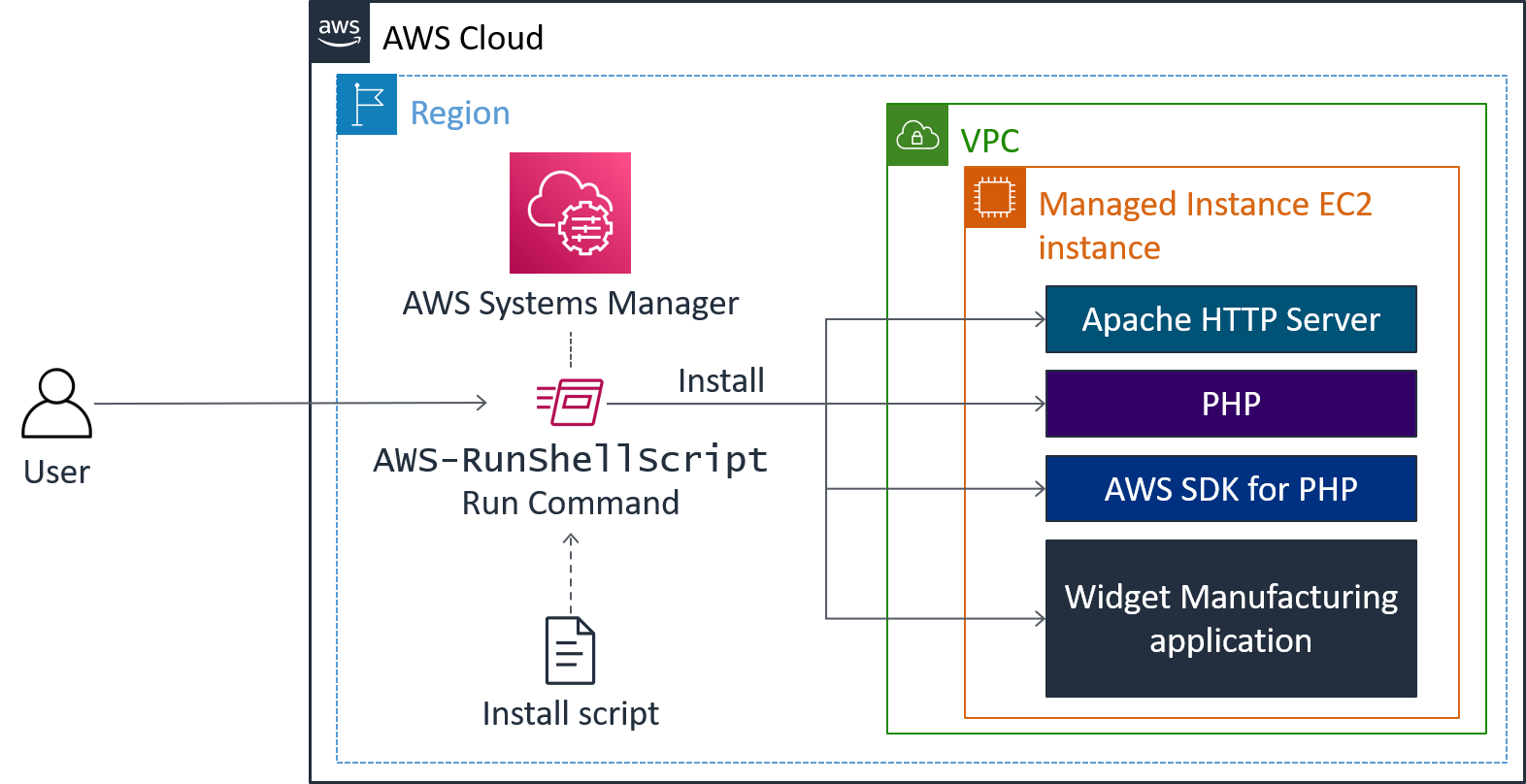 Run CMD Installs the Following