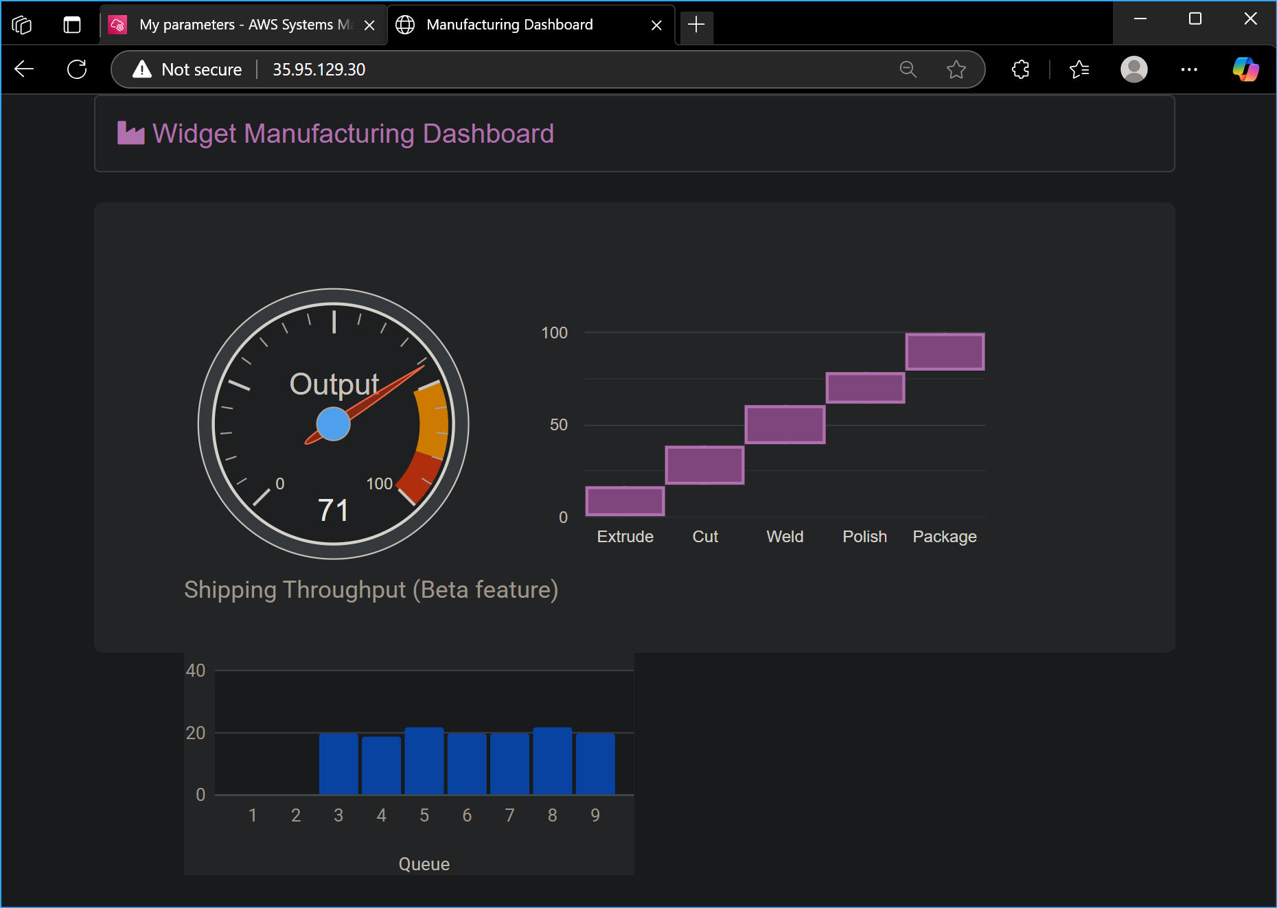 Third Chart Appears on Widget Dashboard After Parameter Creation